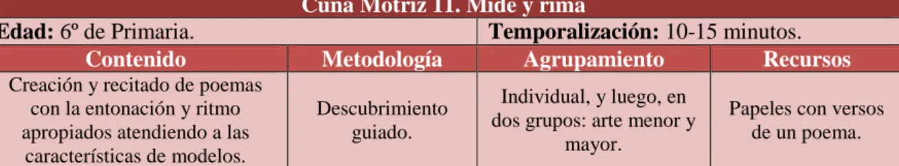 Tabla 17. Cuña Motriz 9. ¿Dónde la pongo? 