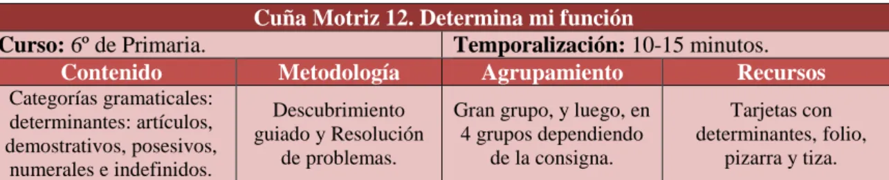 Tabla 20. Cuña Motriz 12. Determina mi función 