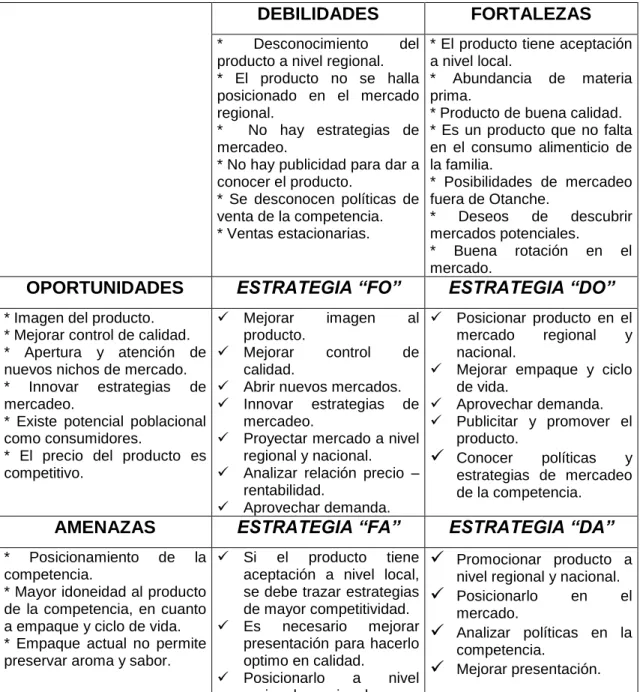 Tabla 12. CRUCE DE VARIABLES (DOFA) 