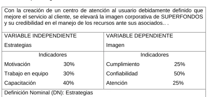 Tabla 1  Hipótesis general 