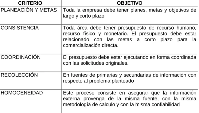 Tabla 1 Criterios de trabajo 