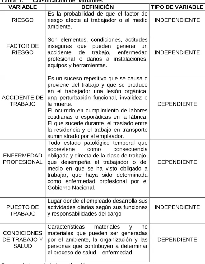 Tabla  1.      Clasificación de  variables 