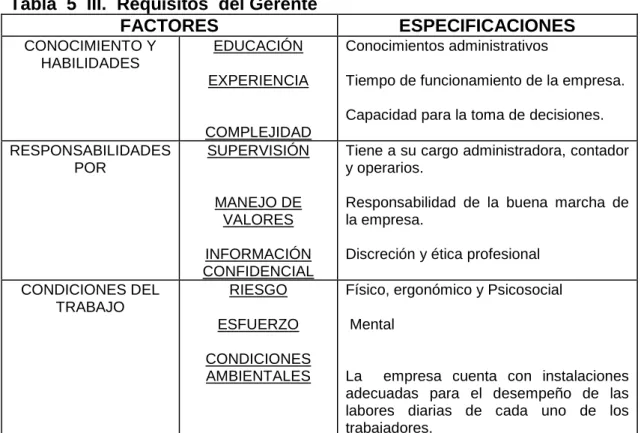Tabla  5  III.  Requisitos  del Gerente  