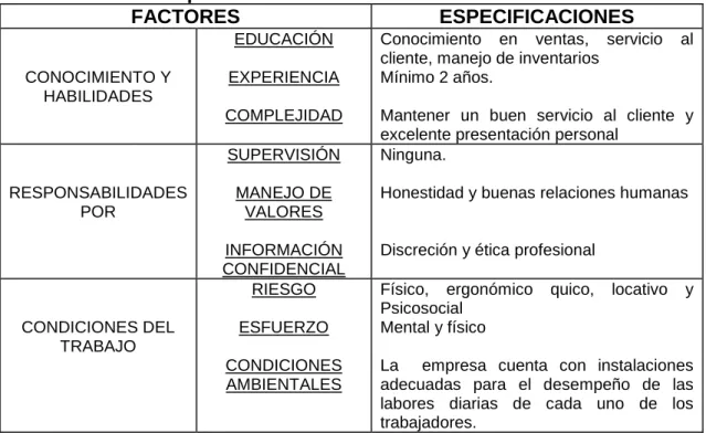 Tabla   8     III    Requisitos de la vendedora  