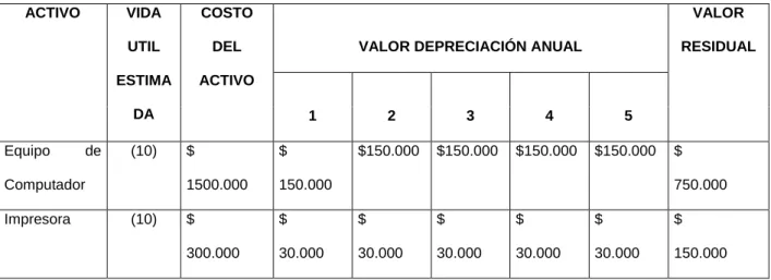 TABLA No.  19.  GASTOS POR DEPRECIACIÓN 
