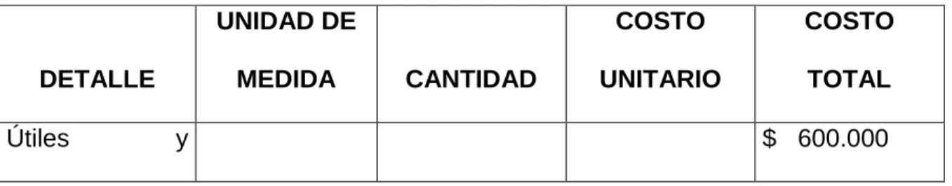 TABLA No.  21.  OTROS GASTOS ADMINISTRATIVOS   
