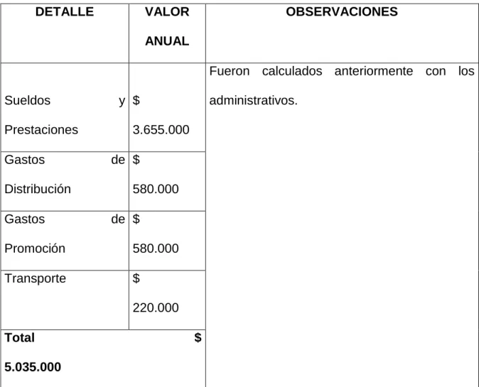 TABLA No.  23.  GASTOS DE VENTAS  
