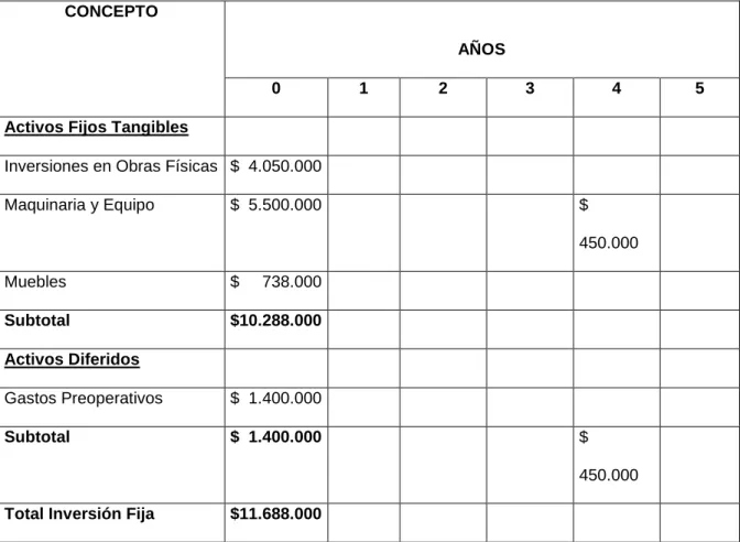 TABLA No.  24.  PROGRAMA DE INVERSIÓN FIJA DEL PROYECTO                                             (TERMINOS CONSTANTES)