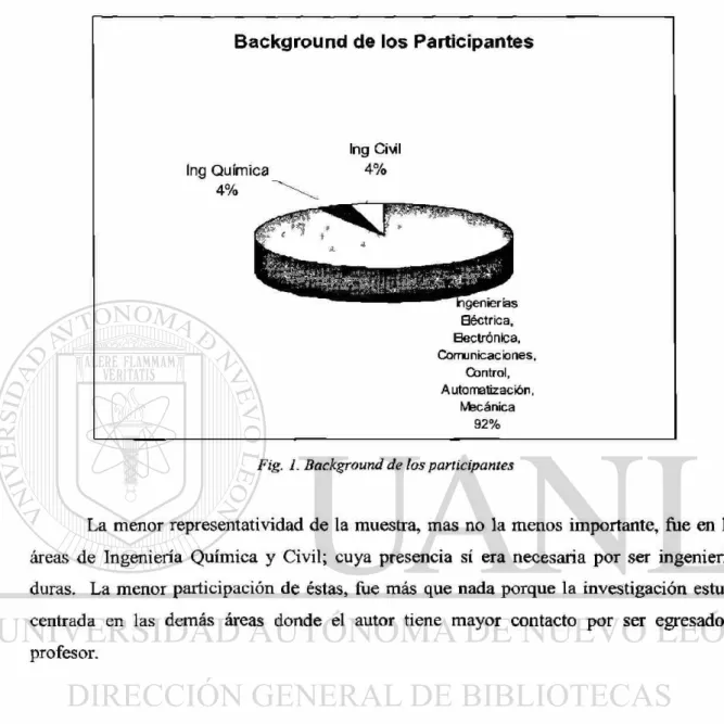 Fig. 1. Background de los participantes 