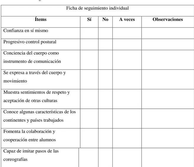 Tabla 4. Ficha de seguimiento individual. 