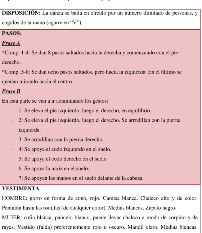 Figura 4. Ejemplo de danza Dinamarca