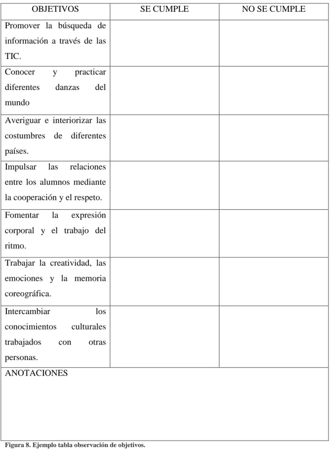 Figura 8. Ejemplo tabla observación de objetivos. 