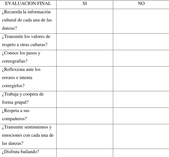 Figura 9. Ejemplo tabla observación final. 