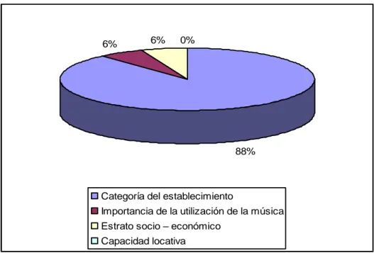 Gráfico 5. Cómo preferiría cancelar este derecho? 