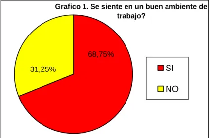 Tabla 11. Pregunta 2. 