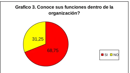 Tabla 13. Pregunta 4 