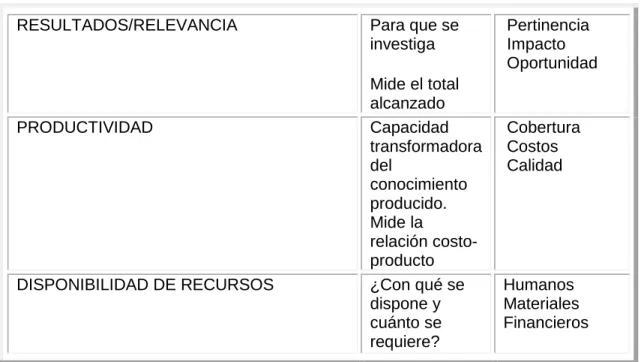 Tabla 1 Factores de éxito 
