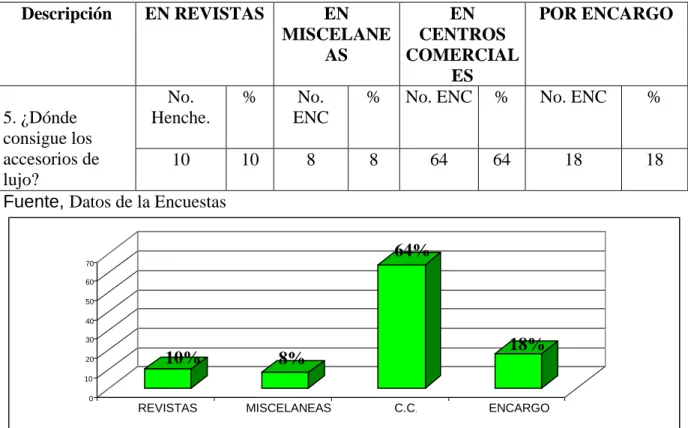Tabla No 8.  PROVEEDORES DE ACCESORIOS DE LUJO 