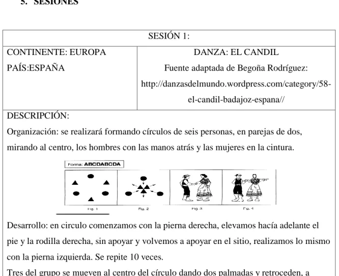 CUADRO 1: SESIÓN EUROPA 