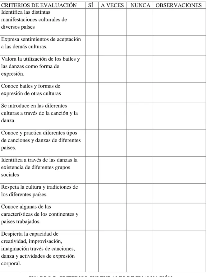 CUADRO 7: CRITERIOS CULTURALES DE EVALUACIÓN 
