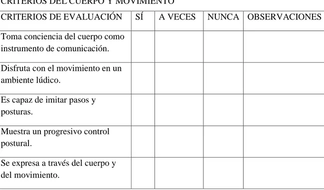 CUADRO 9: CRITERIOS DEL CUERPO Y MOVIMIENTO DE EVALUACIÓN 