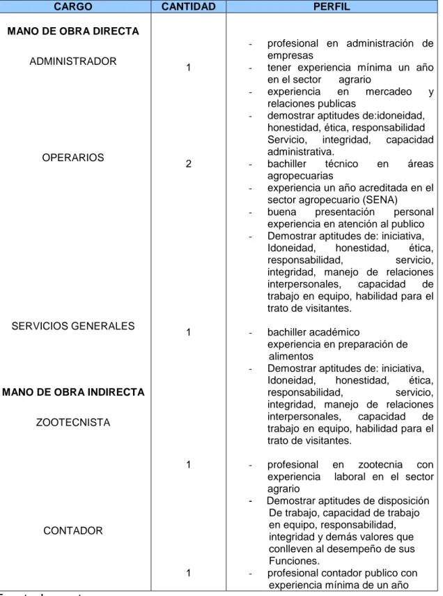 Tabla 26. Recurso humano 