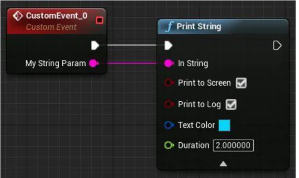 Figura 18: Evento que recibe una variable de tipo String como parámetro i la imprime por pantalla cuando este se lanza 