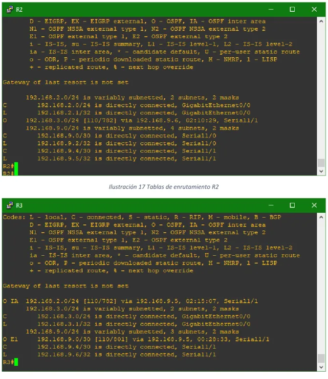 Ilustración 17 Tablas de enrutamiento R2