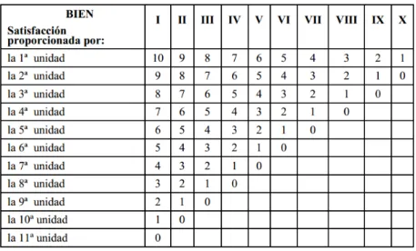 Figura 2.5. Tabla de Menger. 