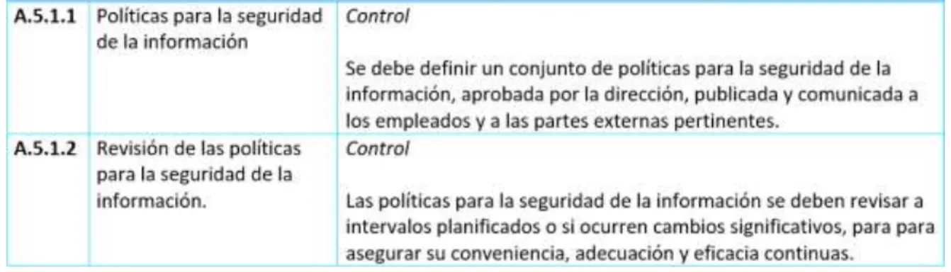 Figura 5. Estructura del Anexo A de la ISO/IEC 27001 
