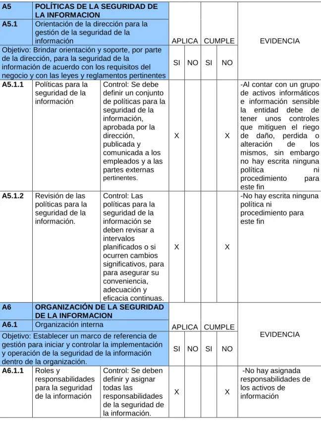 Cuadro  6.  Declaración  de  aplicabilidad  (DDA)  para  seguridad  de  la  información 