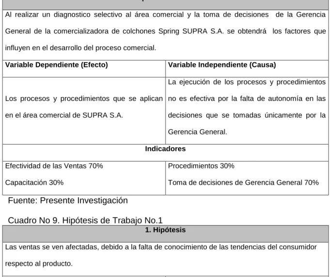 Cuadro No 9. Hipótesis de Trabajo No.1 