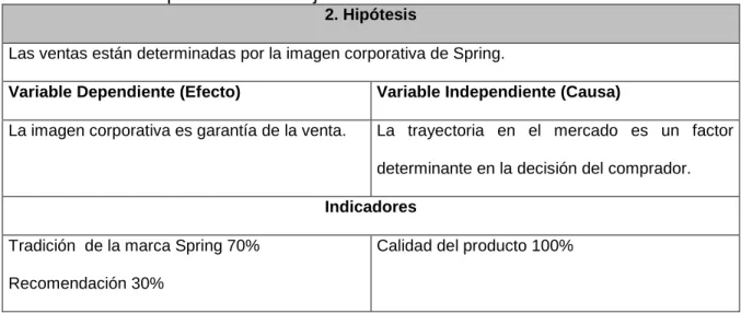 Cuadro No 10. Hipótesis de Trabajo No.2 