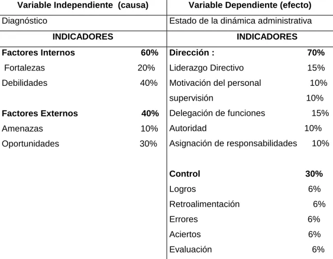 Tabla  1. Hipótesis General 