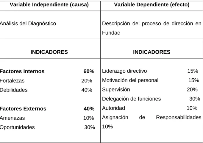 Tabla  2. Primera Hipótesis de trabajo 