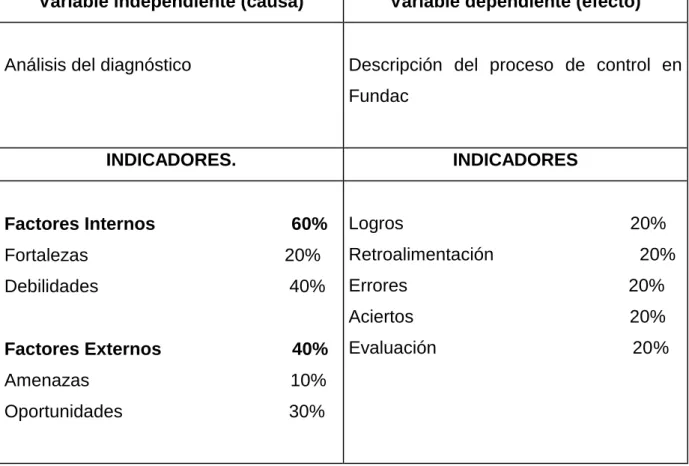 Tabla  3. Segunda Hipótesis de trabajo 