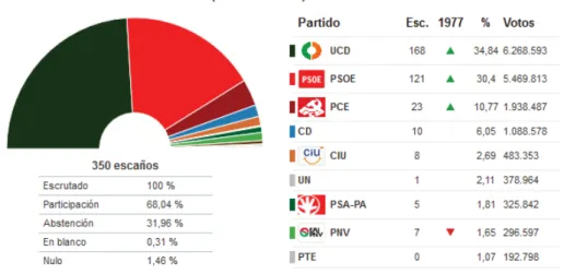 Gráfico 2. 