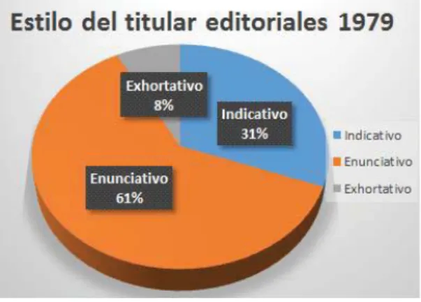 Gráfico 7.