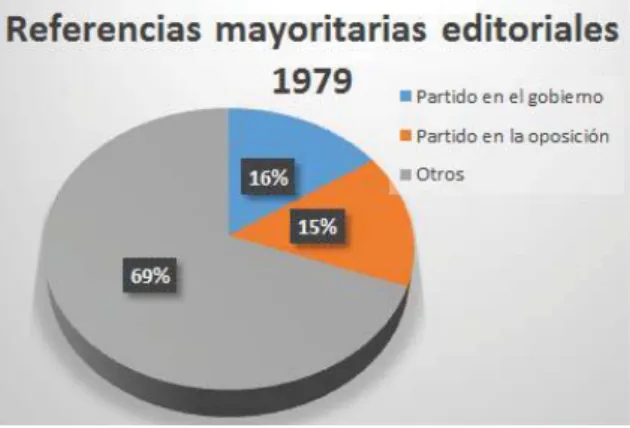 Gráfico 8. 