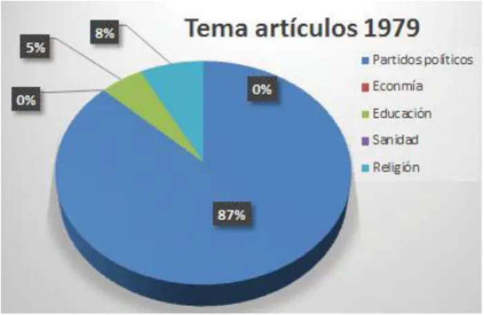 Gráfico 10. 