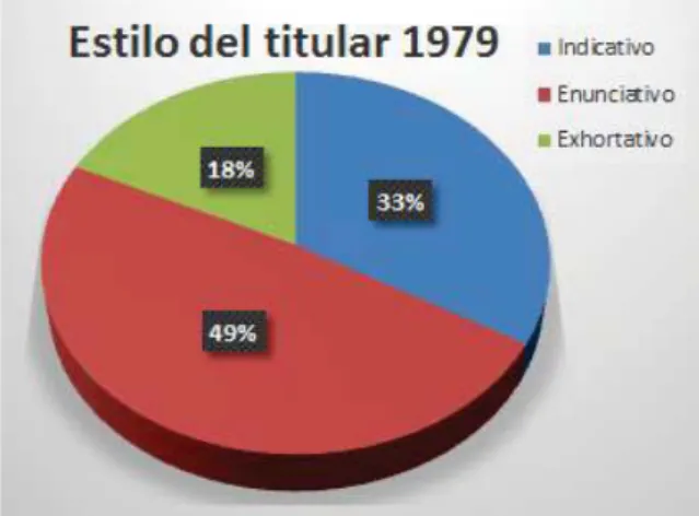 Gráfico 12. 