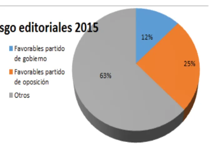 Gráfico 15. 