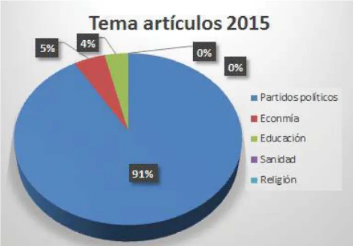 Gráfico 16. 