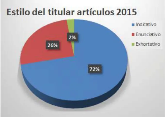Gráfico 16. 
