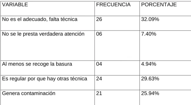 Tabla 9. Opinión sobre manejo de la basura. 