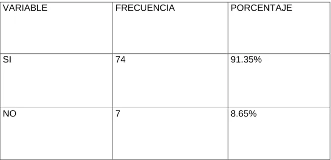 Tabla 15.  Conocimiento del destino de la basura 