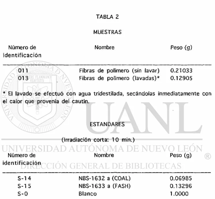 TABLA 2  MUESTRAS 