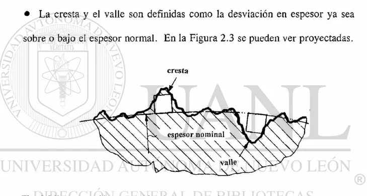 Fig. 2.3 Representación esquemática de la cresta y el valle. 