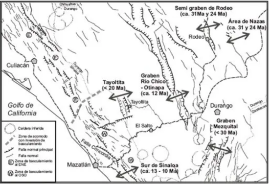 Figura 8. Mapa tectónico de la parte central de la Sierra Madre Occidental con indicación de  la orientación y edad de la deformación extensional (Tomada de Ferrari et al., 2005)