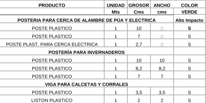 Tabla 10. Listado De Productos 